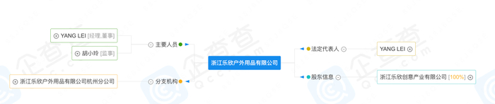 乐欣的执掌权力，现已经渐渐转移到企二代——杨宝庆的女儿LEI YANG的手中/图源：企查查截图