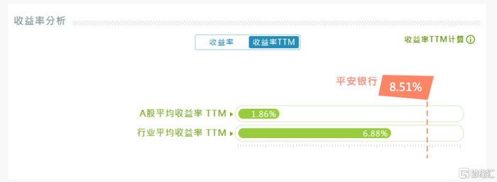 （来源：阿斯达克财经）