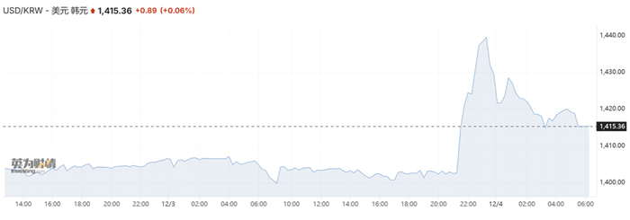 图片来源：英为财情