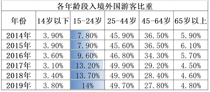 数据来源：中国统计年鉴