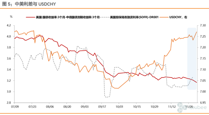 图片来源：天风证券