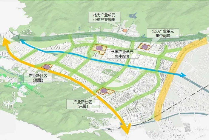 产业新社区分布图