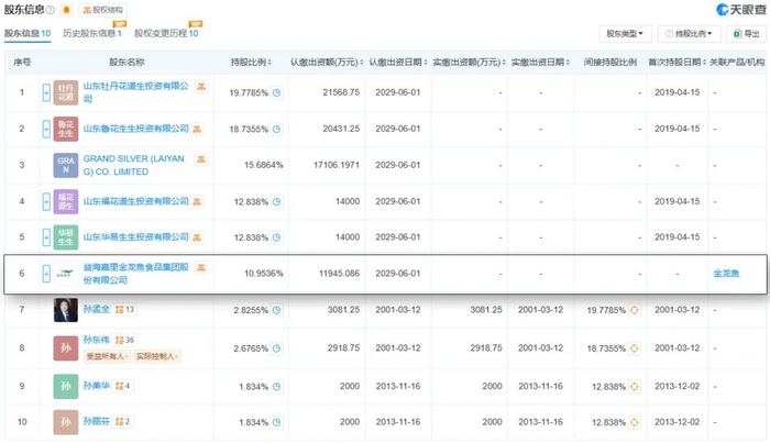 截图来源于天眼查