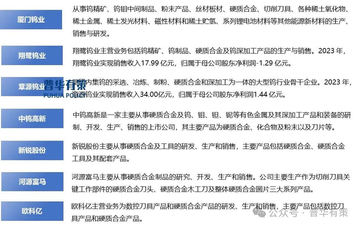 资料来源：普华有策