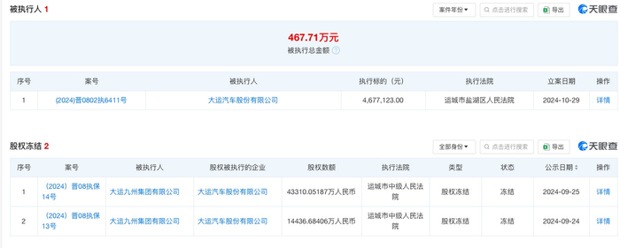 图片来源：天眼查