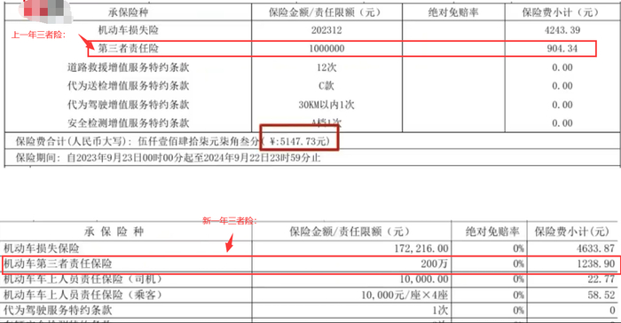 张先生前后两年三者险价格对比