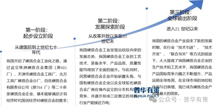 资料来源：普华有策