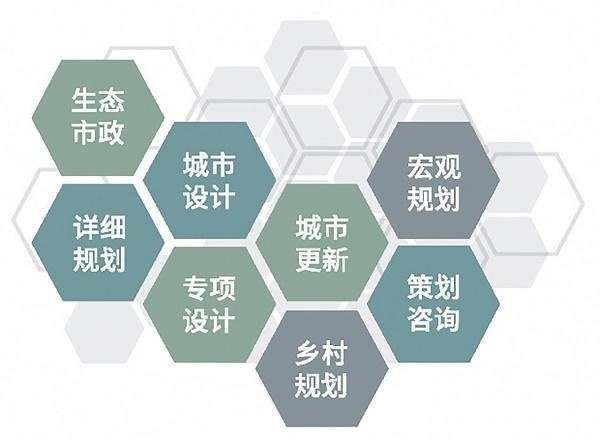 北京公司业务领域示意图