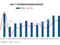 11月电视出货量同比增长6.9% 海信系出货量位居第一