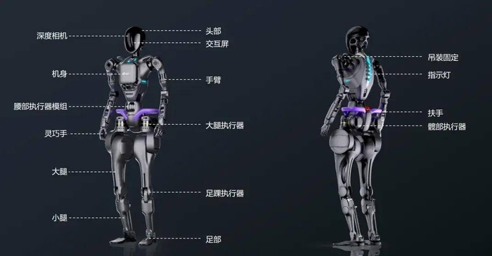 乐居机器人核心部件展示图