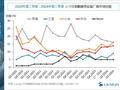 2024Q3全球可穿戴市场：小米取得近四年来最佳业绩