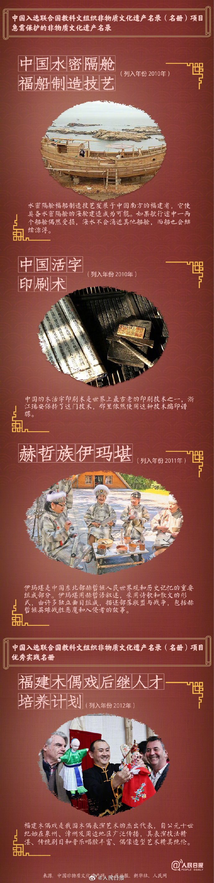 来源：综合自人民日报微博、人民日报客户端