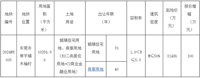 图源东莞市自然资源局&市公共资源交易中心官网