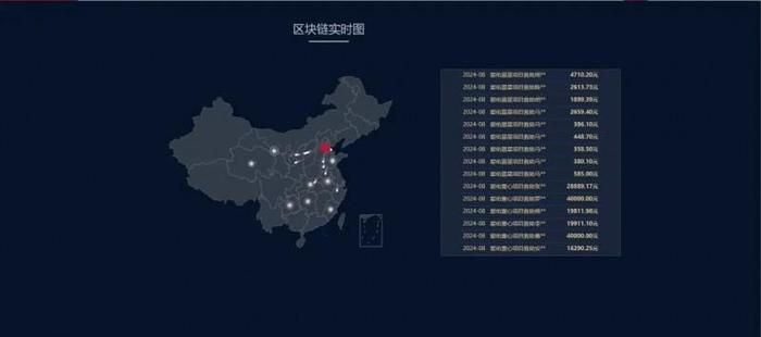 爱佑区块链救助公示平台