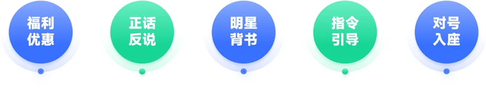 ▲5招玩转直播引流