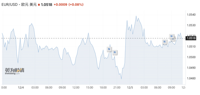 图片来源：英为财情