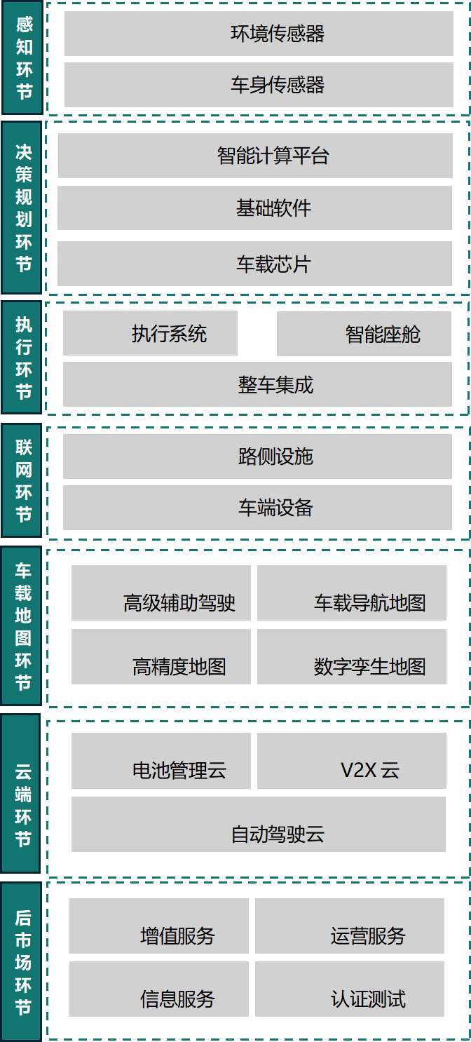 数据来源：赛迪顾问，2024年11月