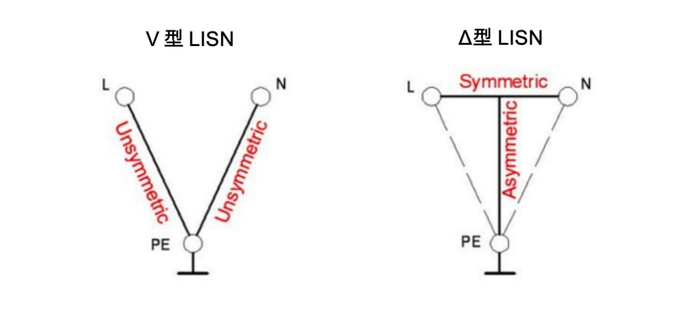 图2 V型LISN和Δ型LISN