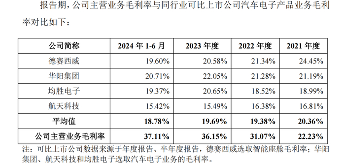图片来源：天有为招股书
