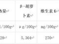 冬天最值得吃的10种蔬果 很多人都错过了！