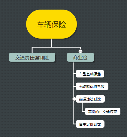 车险的构成解析图