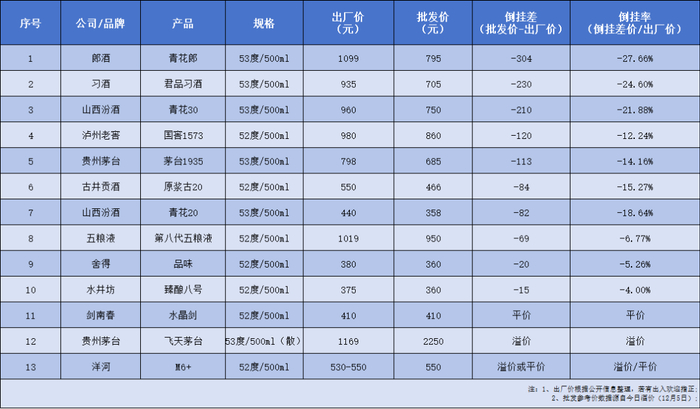 吴典制图