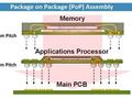 消息称苹果寻求端侧 AI 性能突破，委托三星研发独立 LPDDR DRAM 封装方案