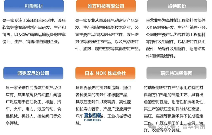 资料来源：普华有策