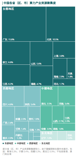 数据来源：赛迪顾问