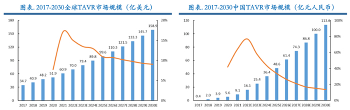 源自Frost& Sullivan