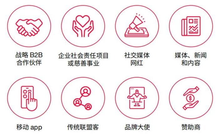 (图片来源:impact.com)