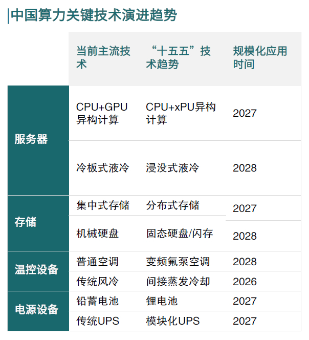 数据来源：赛迪顾问