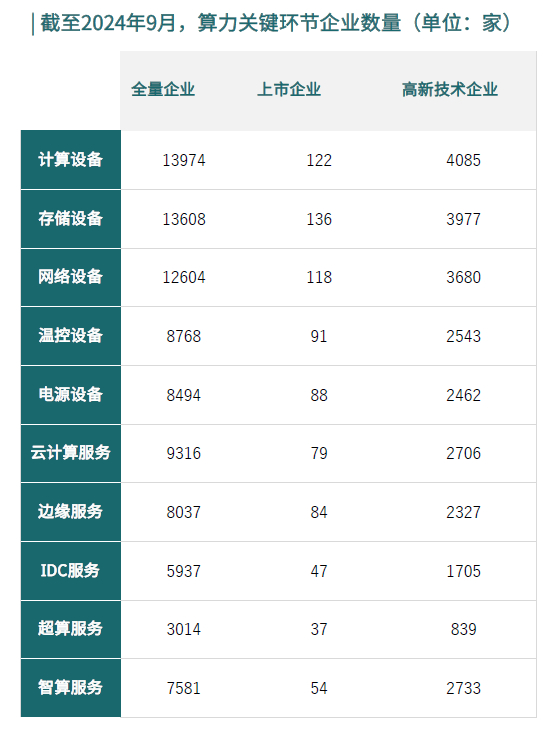 数据来源：赛迪顾问
