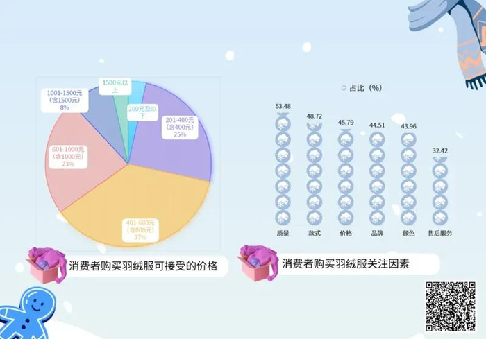 图源：艾媒咨询