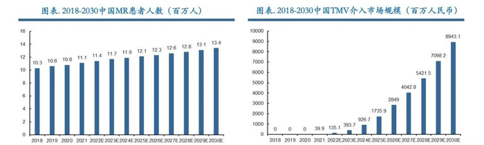 源自Frost& Sullivan