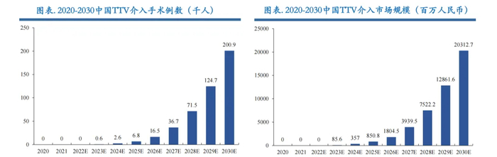 源自Frost& Sullivan