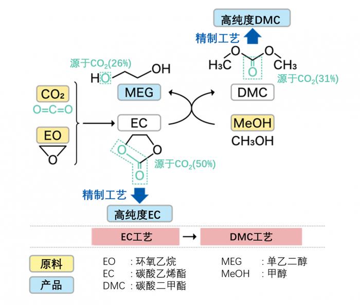 高纯度碳酸盐生产技术工艺流程图