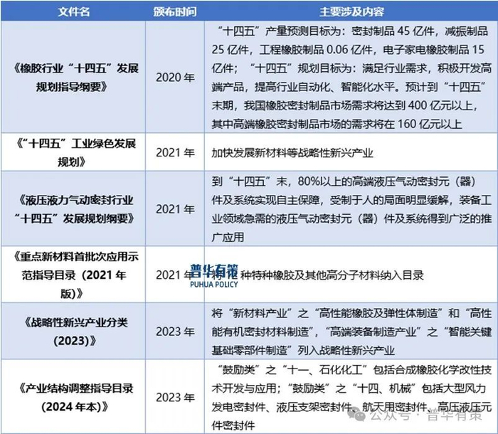 资料来源：普华有策