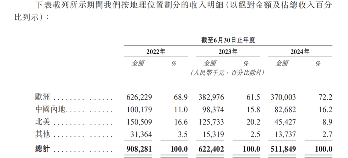 图片来源：乐欣户外招股书
