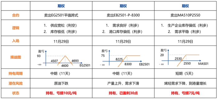 来源：Wind、兴业期货投资咨询部