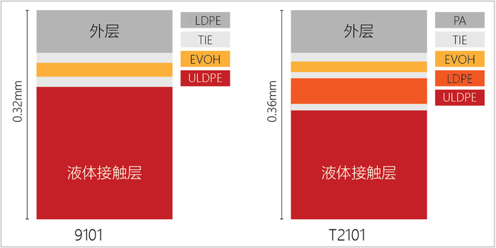 图1. 东富龙生物制药膜
