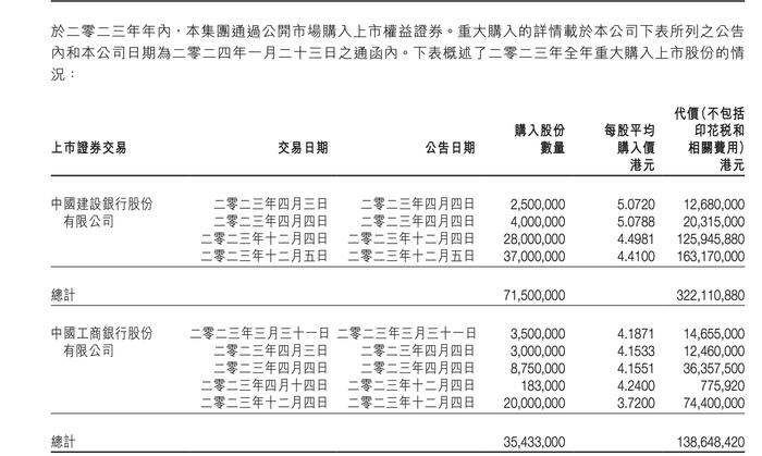 来源：旭日企业2023年年报
