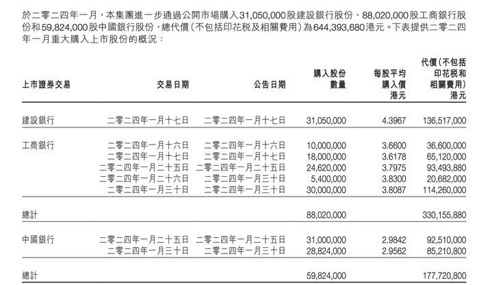 来源：旭日企业2023年年报