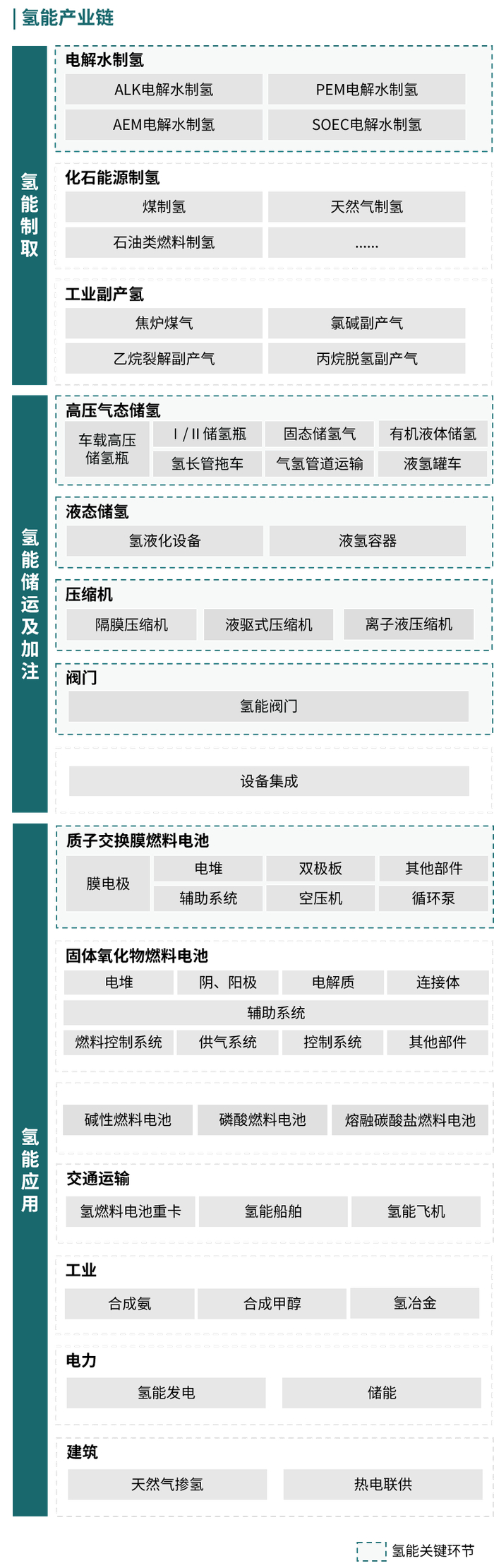 数据来源：赛迪顾问，2024.09