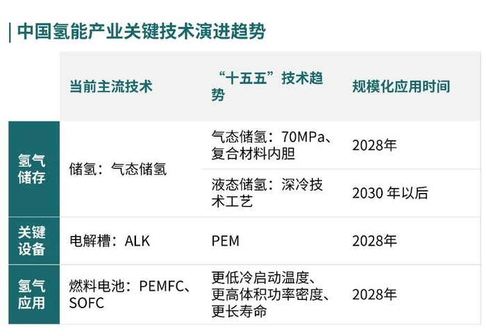 数据来源：赛迪顾问，2024.09