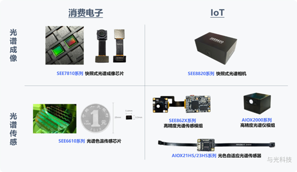 △与光科技的多光谱产品
