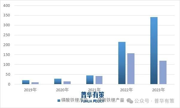 资料来源：普华有策