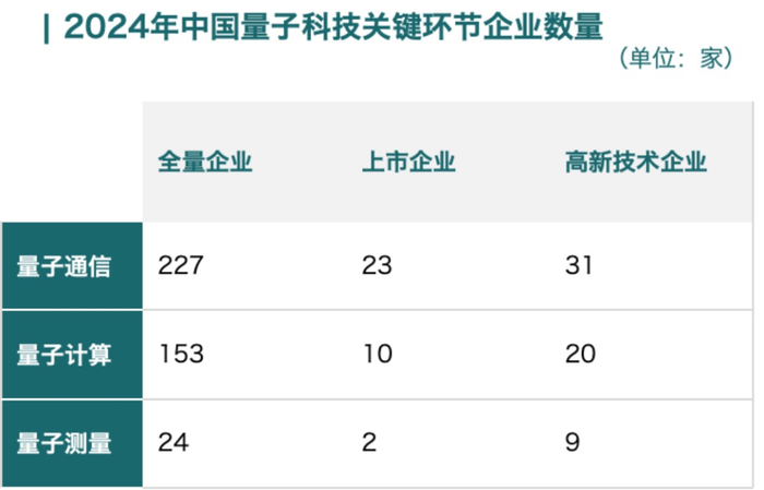 数据来源：赛迪顾问