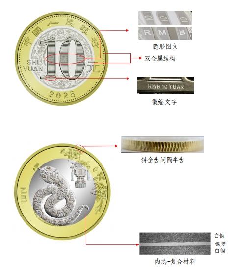 △图5 2025年贺岁双色铜合金纪念币防伪特征示意图