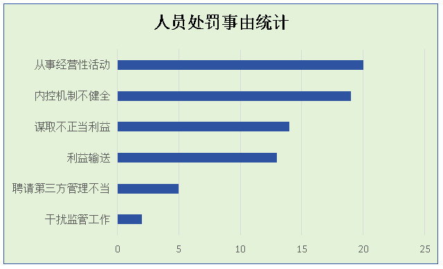 来源：东吴证券课题组整理